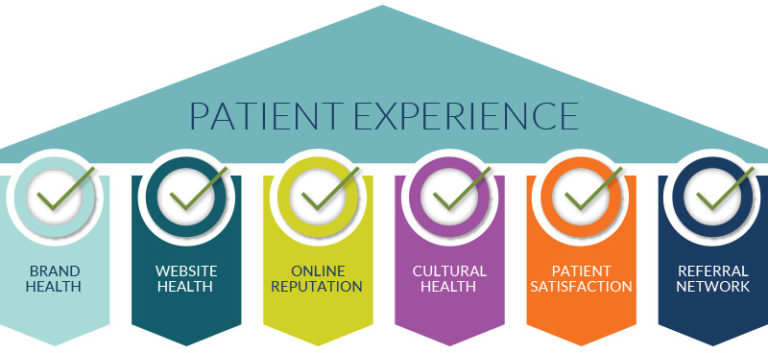 The Importance Of Patient Experience - PatientX